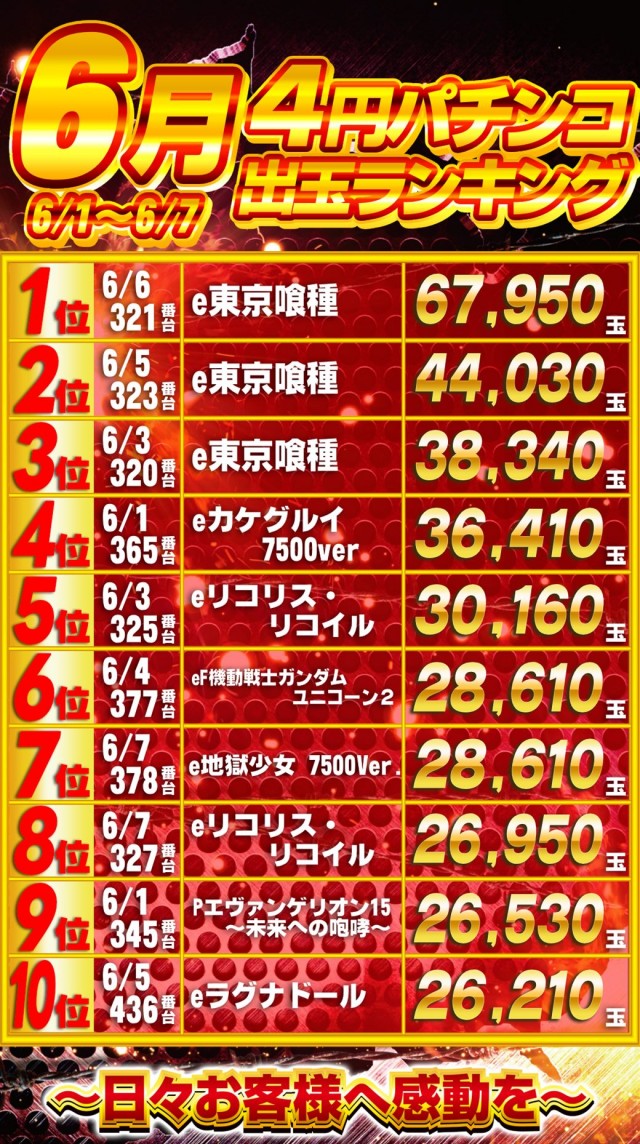 ガイアひたちなか店の最新情報画像