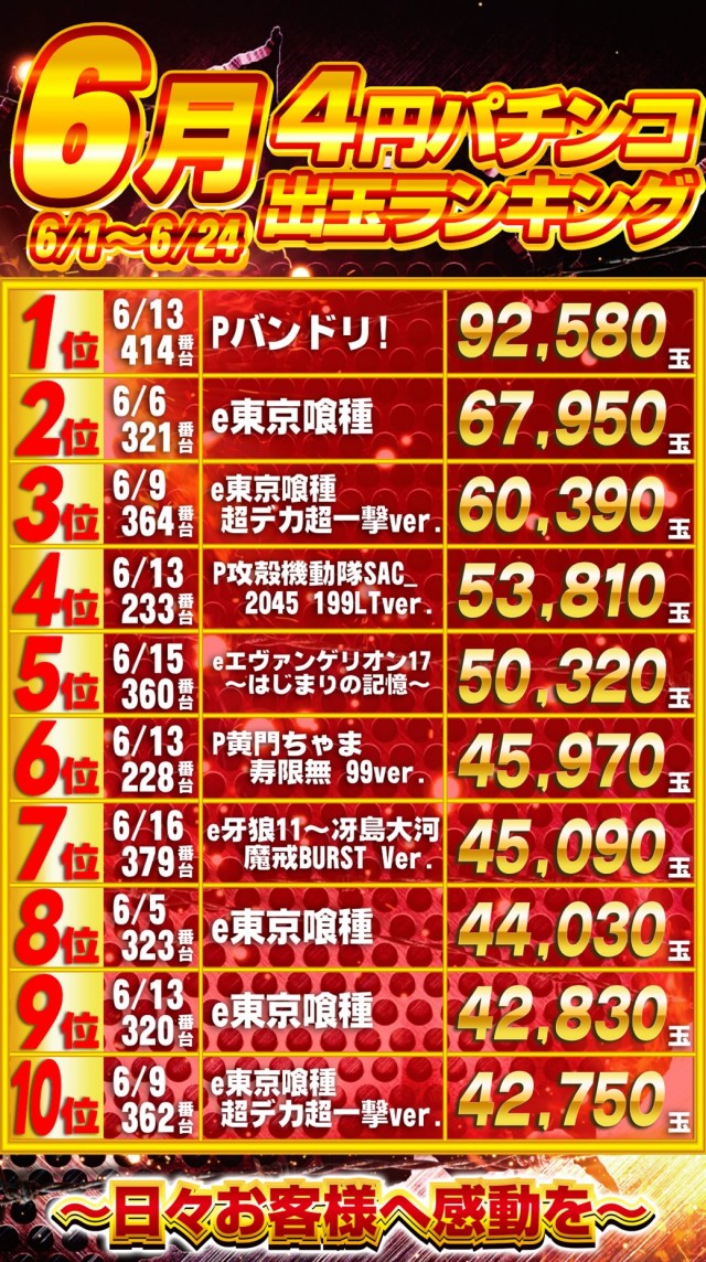 ガイアひたちなか店の最新情報画像