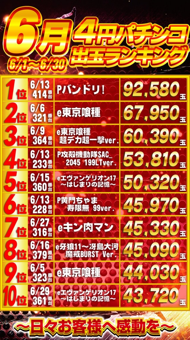 ガイアひたちなか店の最新情報画像