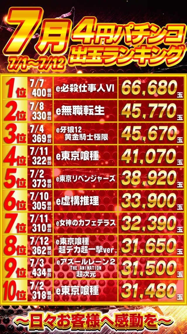 ガイアひたちなか店の最新情報画像