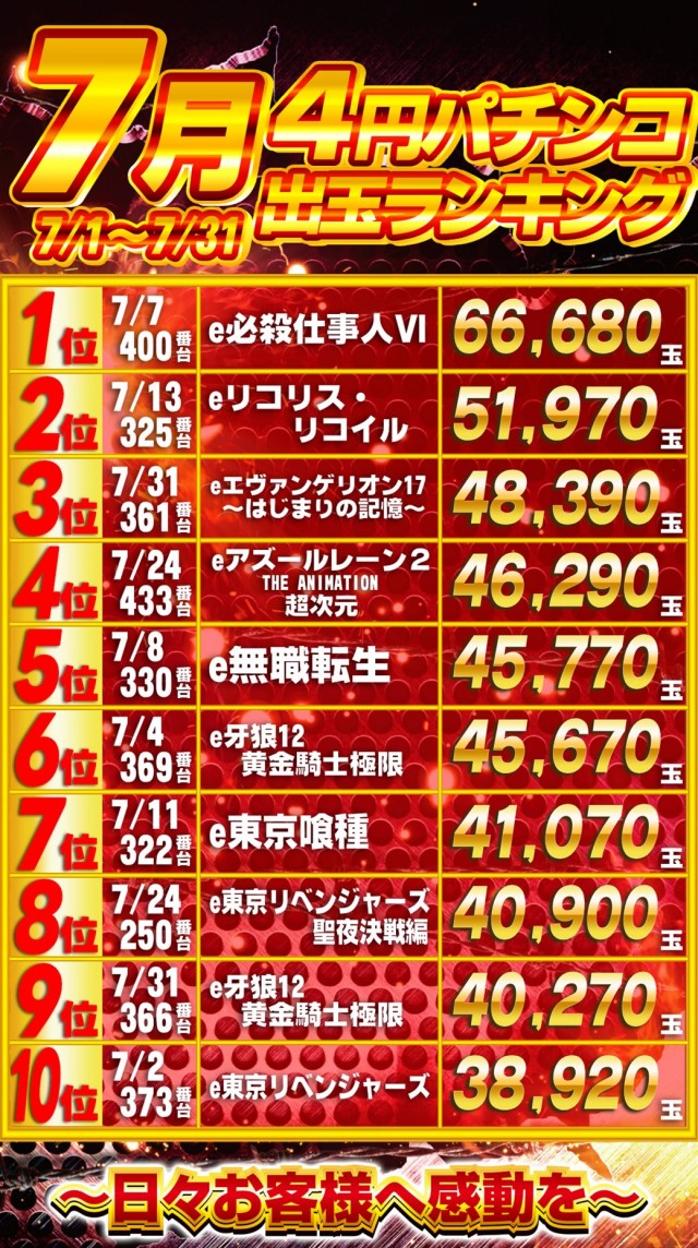 ガイアひたちなか店の最新情報画像