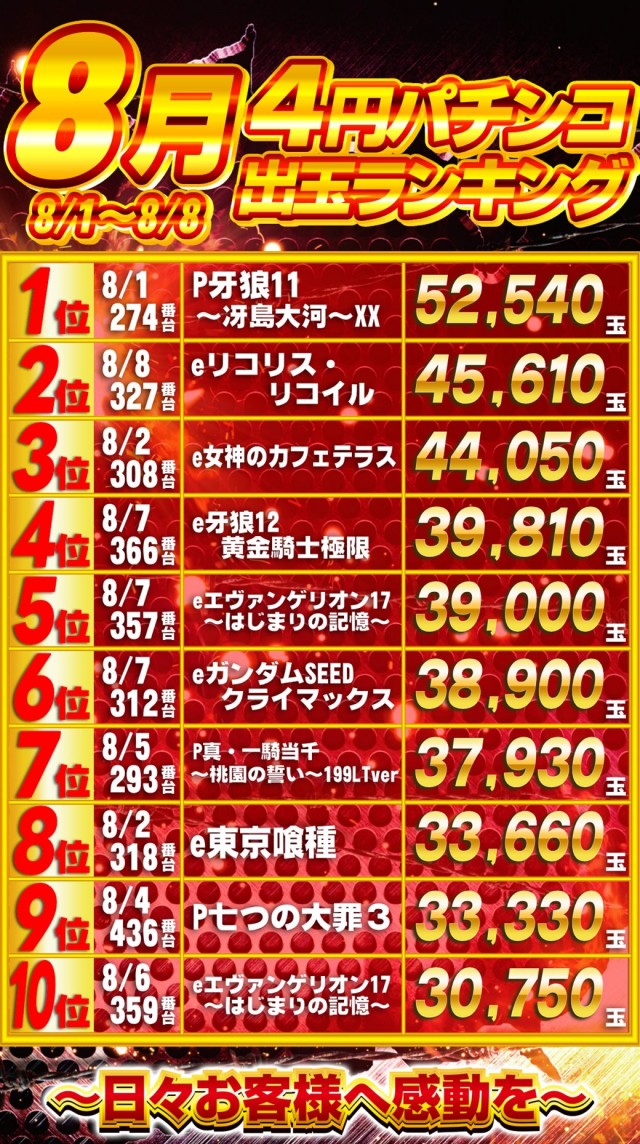 ガイアひたちなか店の最新情報画像