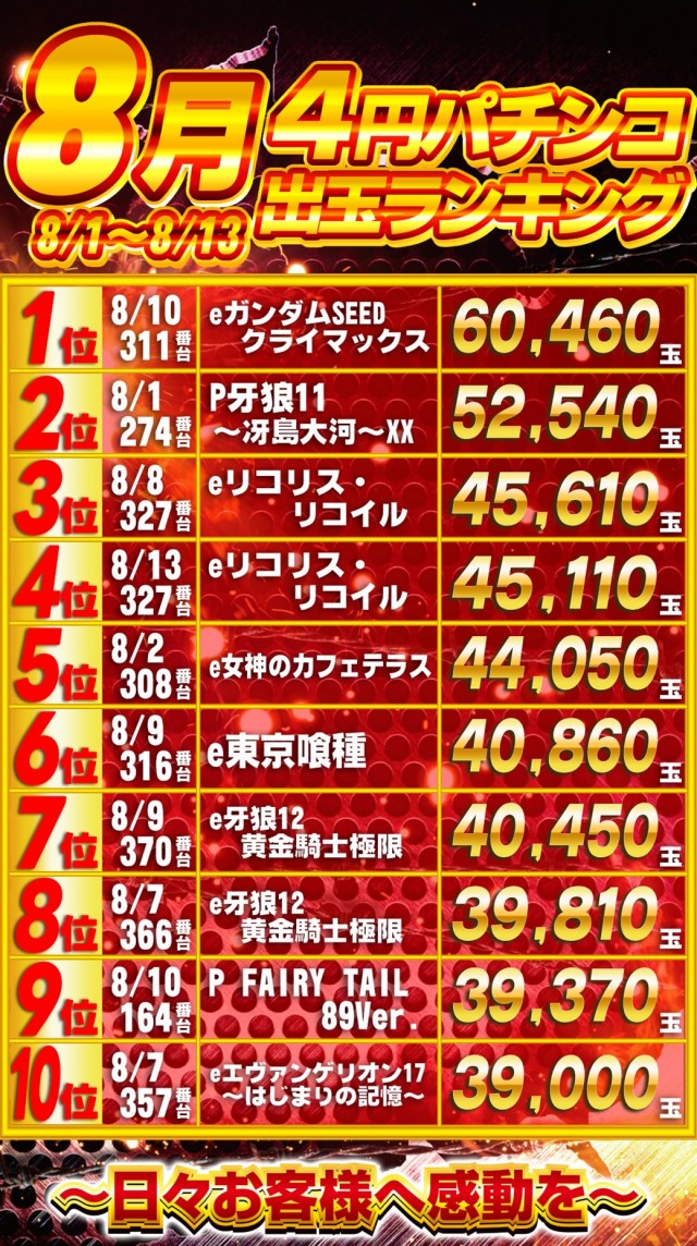 ガイアひたちなか店の最新情報画像