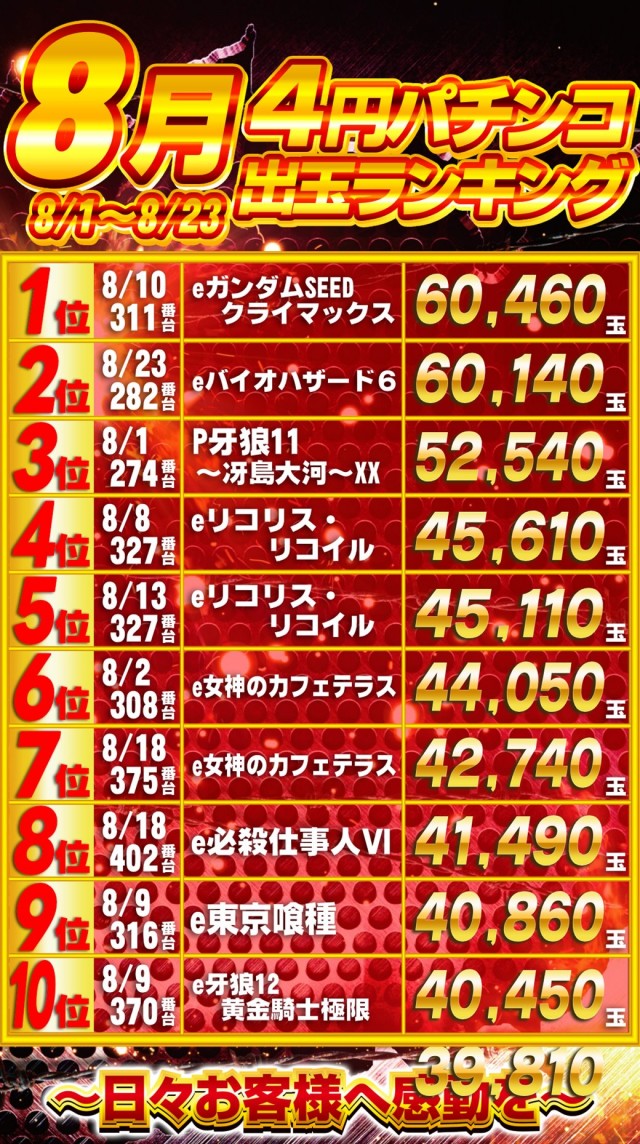 ガイアひたちなか店の最新情報画像