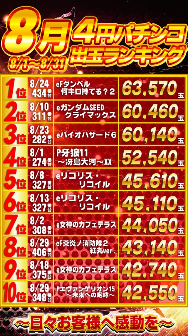 ガイアひたちなか店の最新情報画像
