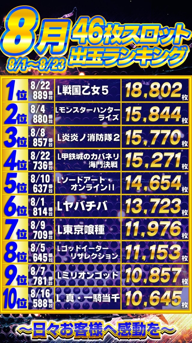 ガイアひたちなか店の最新情報画像