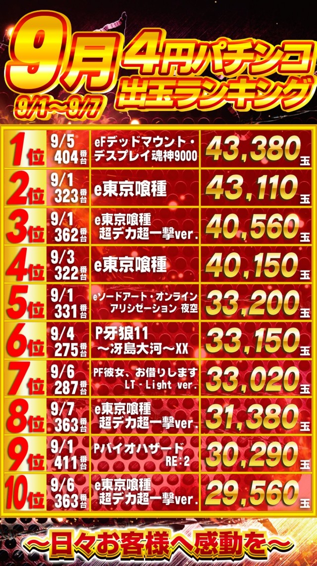 ガイアひたちなか店の最新情報画像