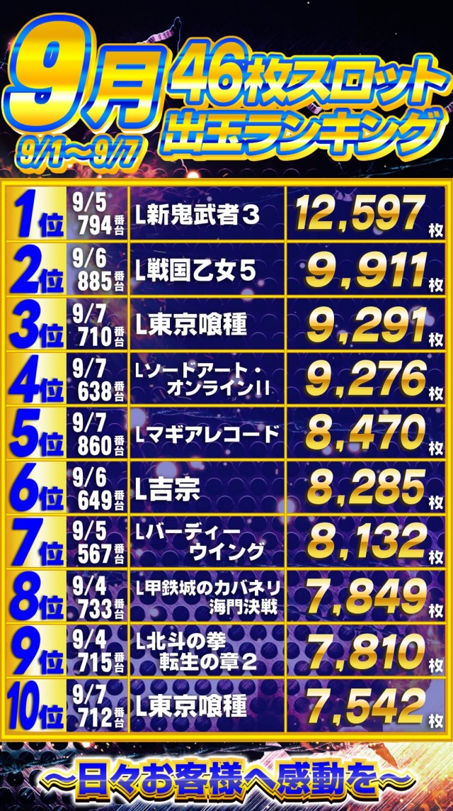 ガイアひたちなか店の最新情報画像
