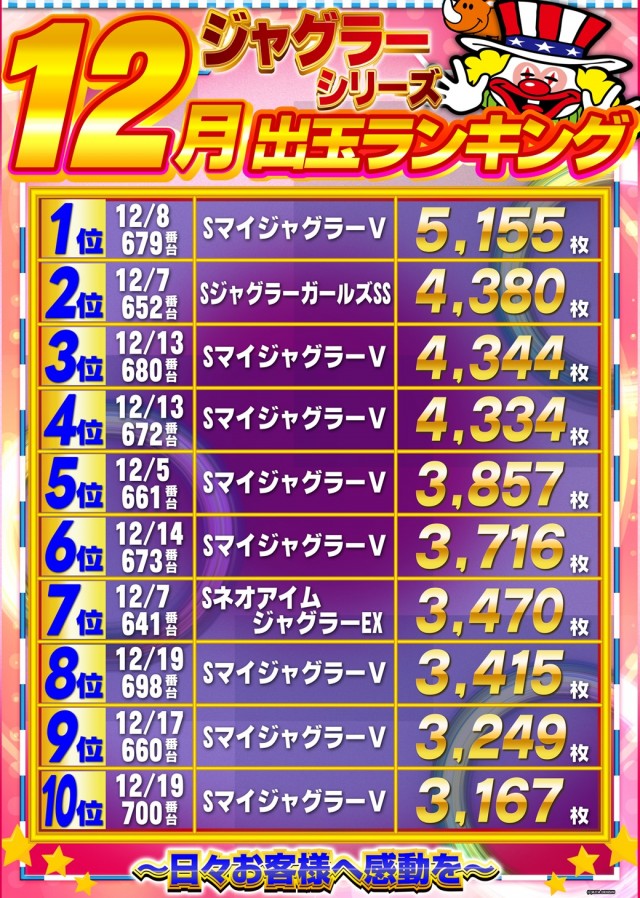 ガイアひたちなか店の最新情報画像