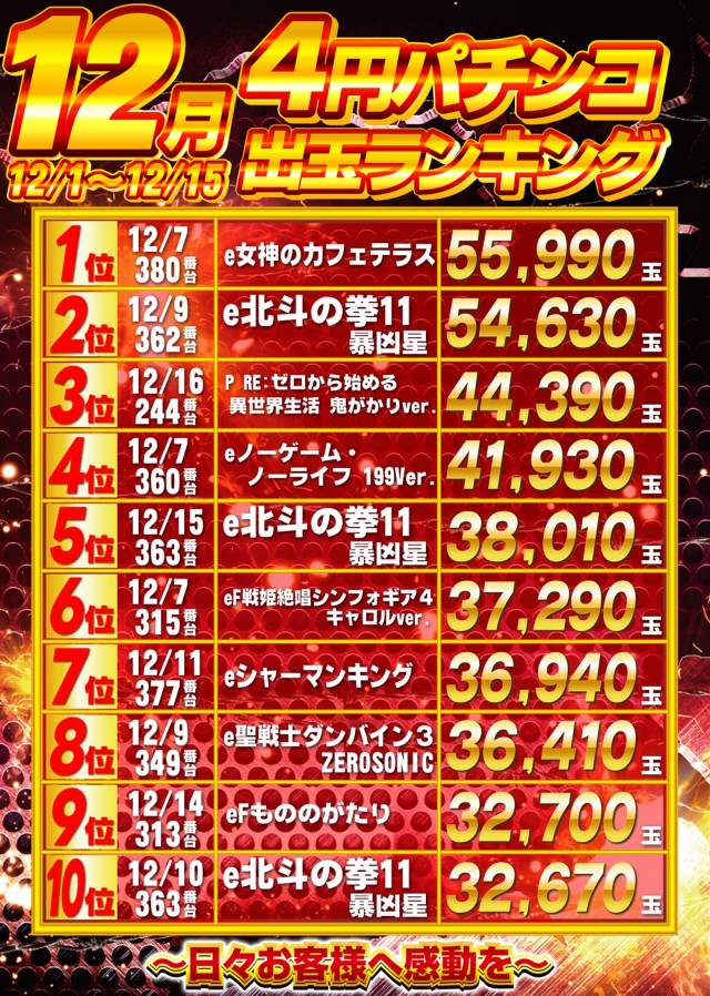 ガイアひたちなか店の最新情報画像