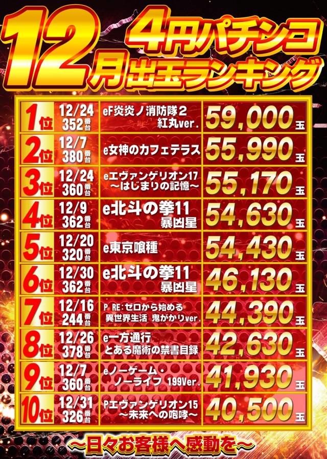 ガイアひたちなか店の最新情報画像