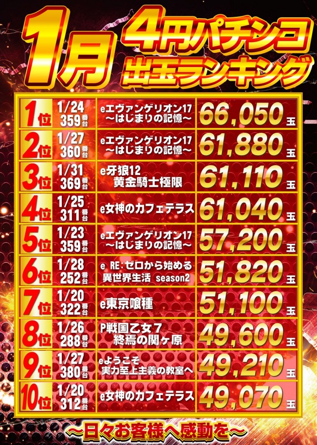 ガイアひたちなか店の最新情報画像