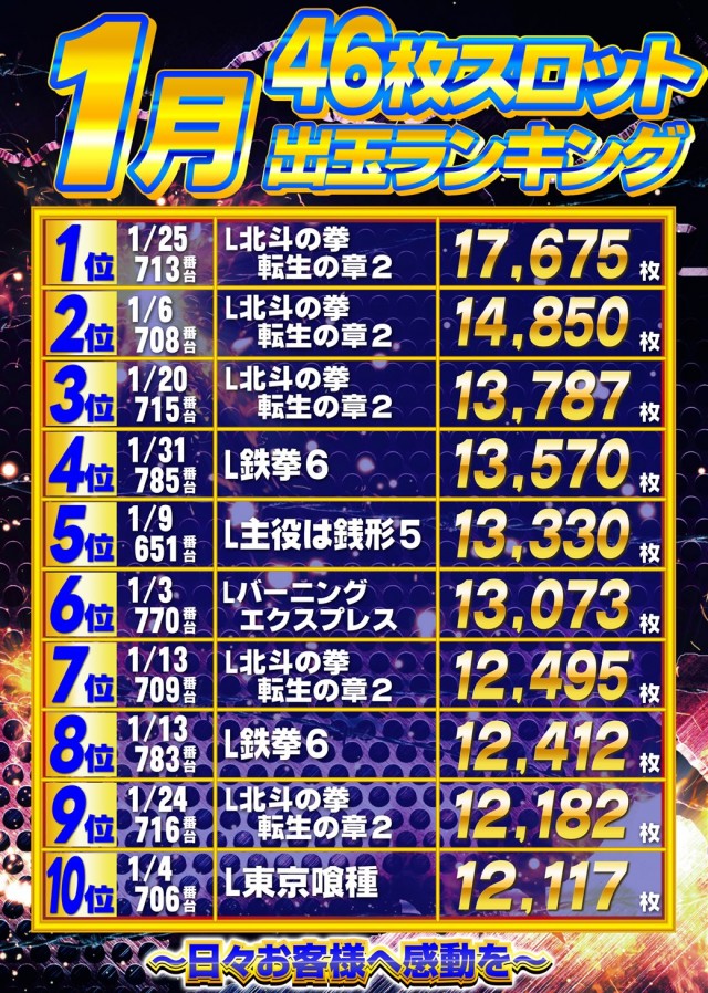 ガイアひたちなか店の最新情報画像