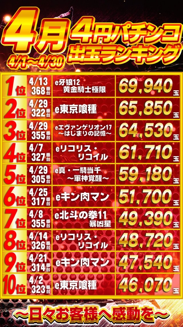 ガイアひたちなか店の最新情報画像