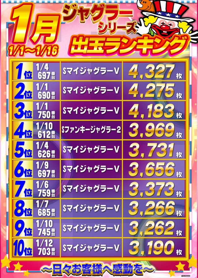 ガイアひたちなか店の最新情報画像