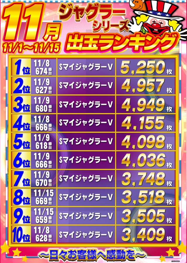 ガイアひたちなか店の最新情報画像