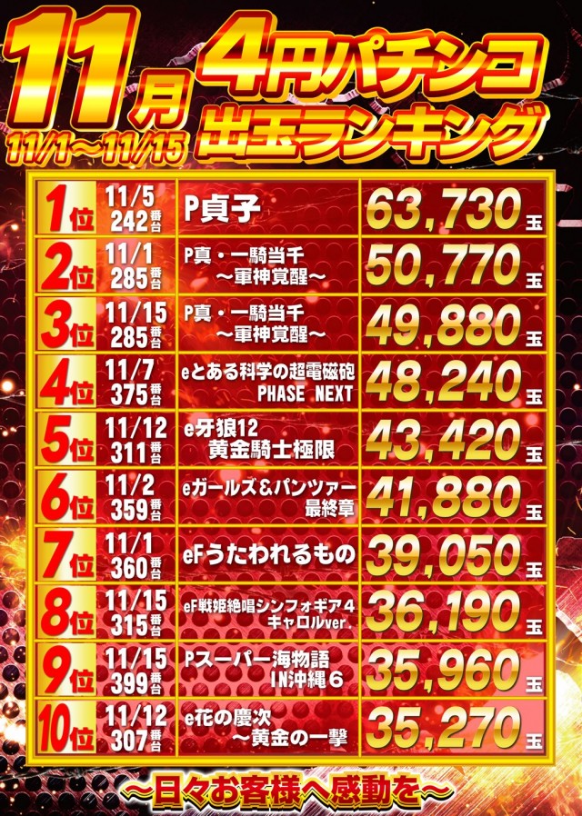 ガイアひたちなか店の最新情報画像