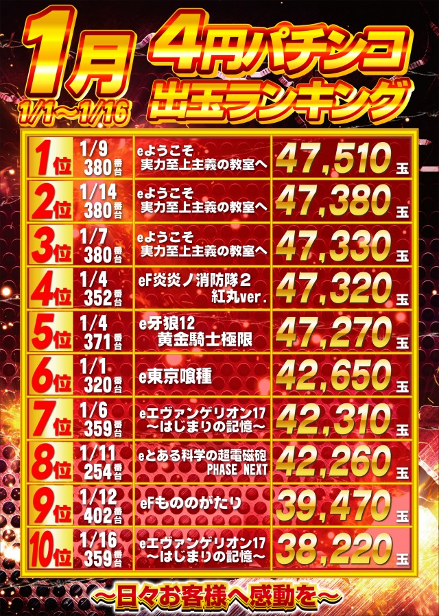 ガイアひたちなか店の最新情報画像