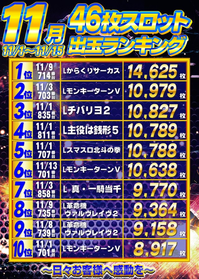 ガイアひたちなか店の最新情報画像