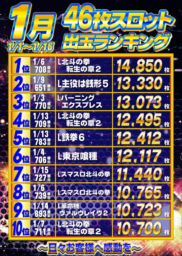 ガイアひたちなか店の最新情報画像