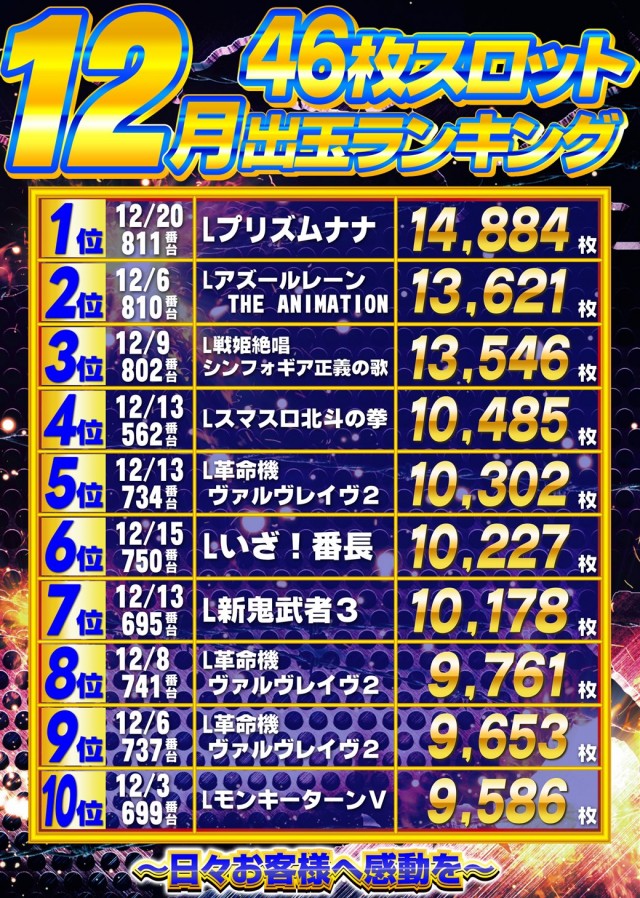 ガイアひたちなか店の最新情報画像