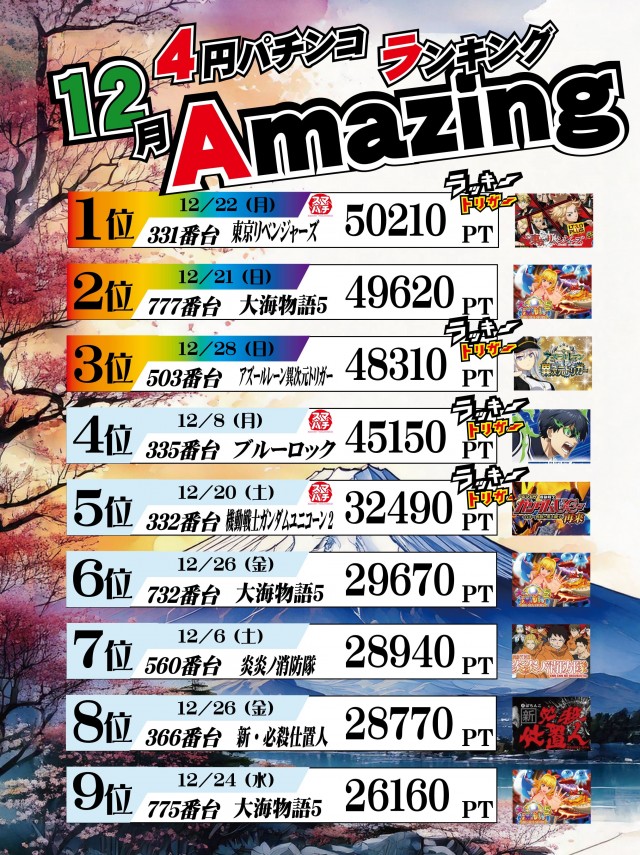 マルギン坂東店の最新情報画像