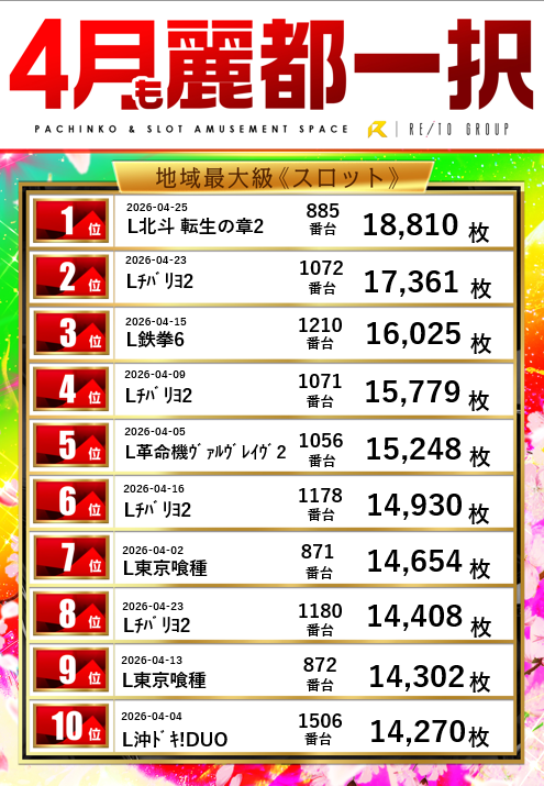 レイト水戸南の最新情報画像