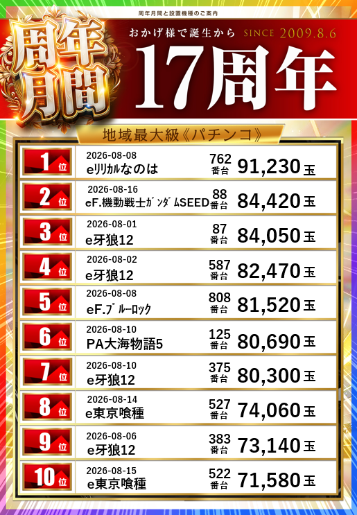 レイト水戸南の最新情報画像