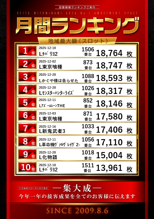 レイト水戸南の最新情報画像