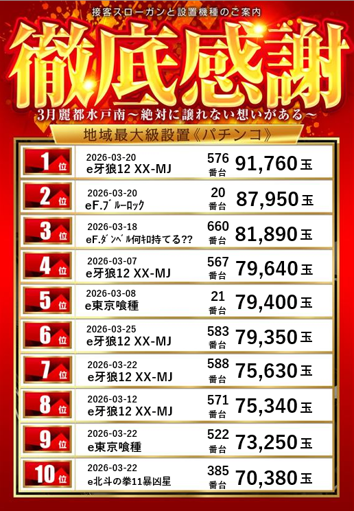 レイト水戸南の最新情報画像
