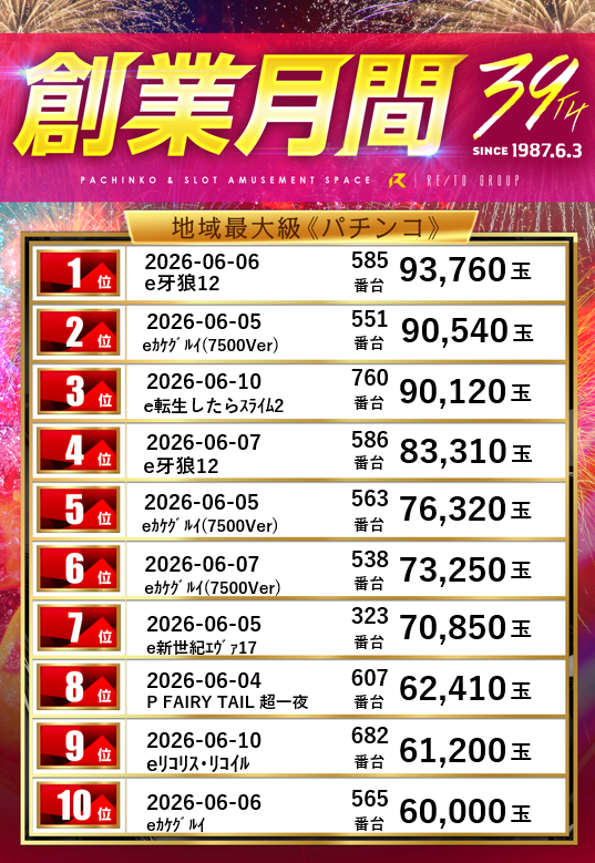 レイト水戸南の最新情報画像