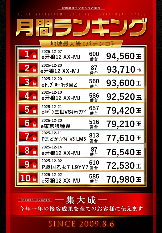 レイト水戸南の最新情報画像