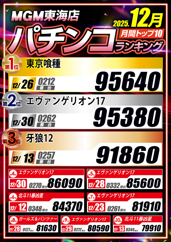 MGM東海店の最新情報画像