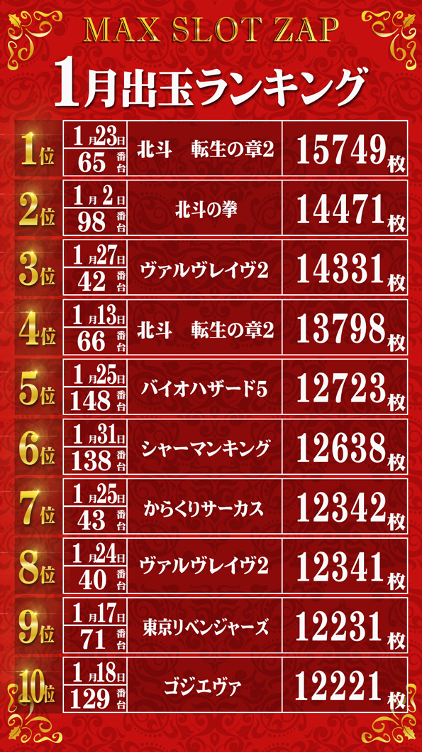 MAX SLOT ZAPの最新情報画像