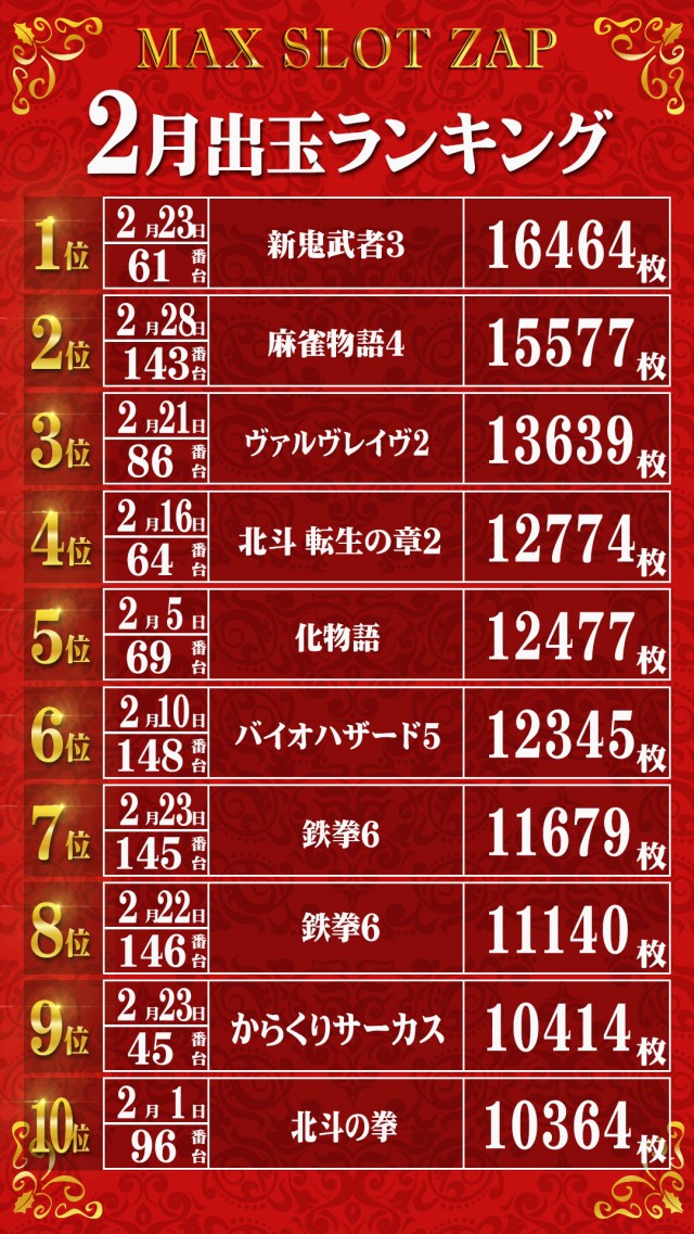 MAX SLOT ZAPの最新情報画像