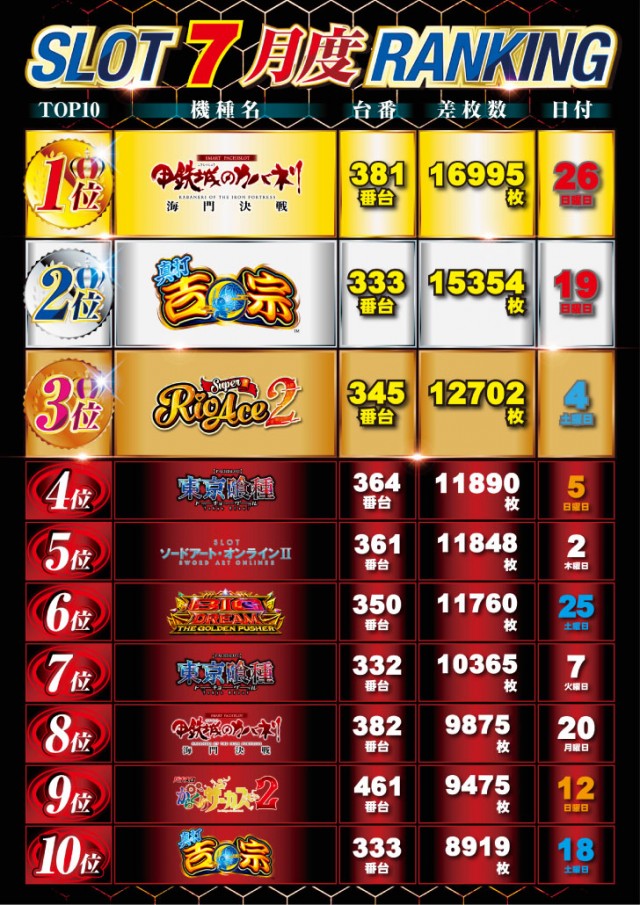 ニュー丸の内緑町店の最新情報画像