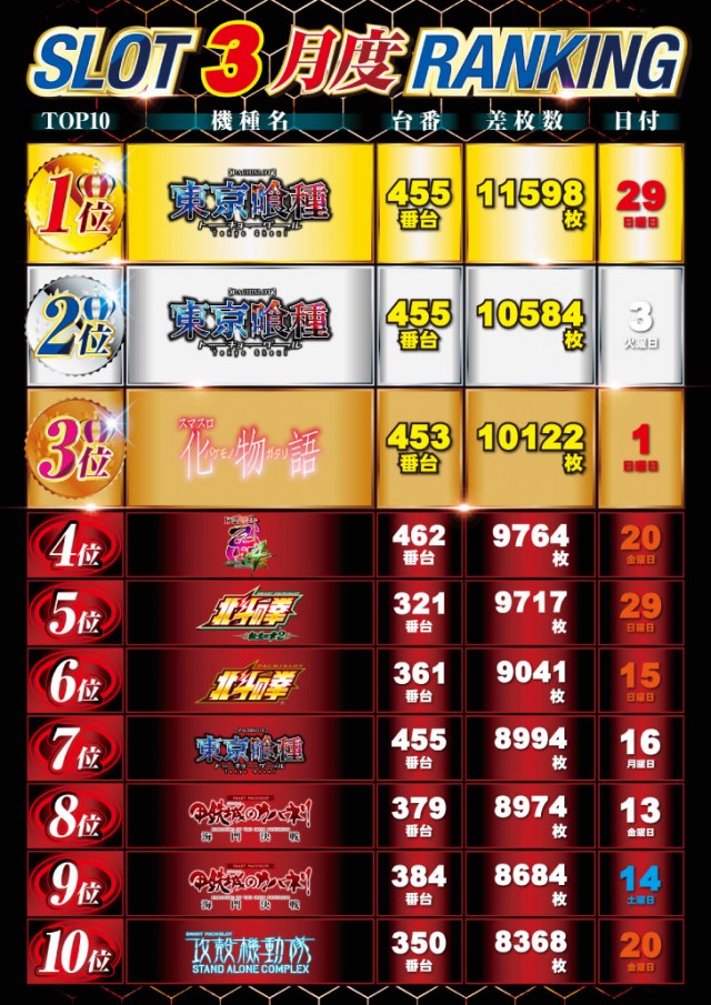 ニュー丸の内緑町店の最新情報画像