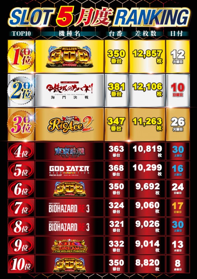 ニュー丸の内緑町店の最新情報画像