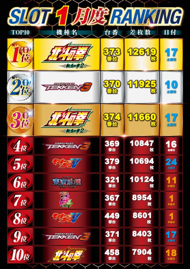 ニュー丸の内緑町店の最新情報画像