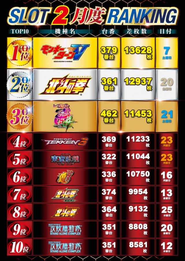 ニュー丸の内緑町店の最新情報画像