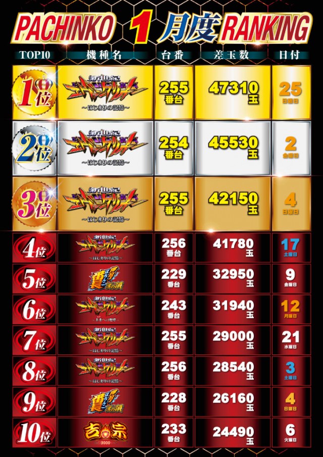 ニュー丸の内緑町店の最新情報画像