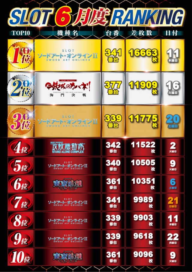 ニュー丸の内緑町店の最新情報画像