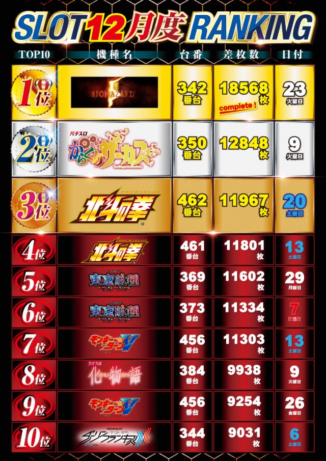 ニュー丸の内緑町店の最新情報画像