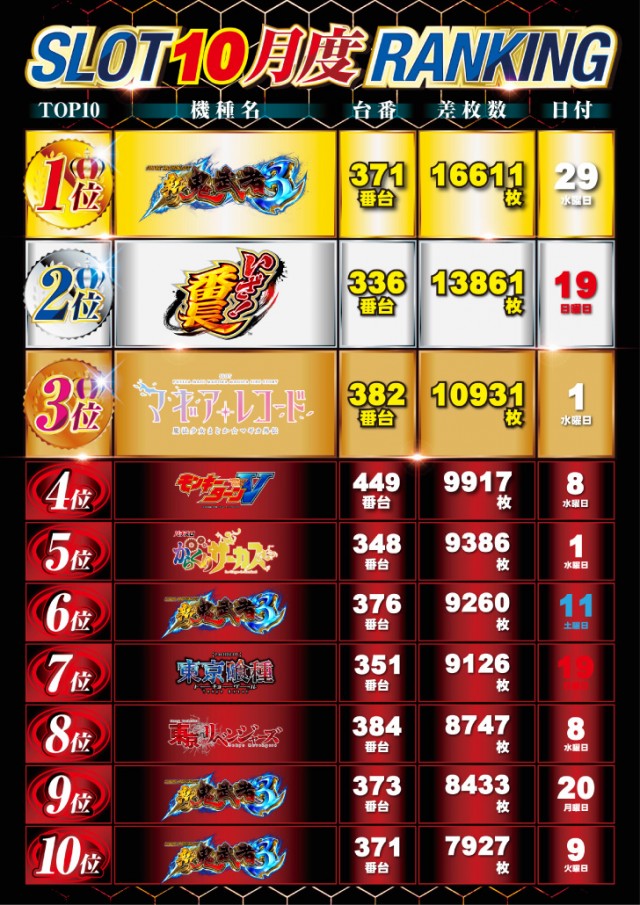 ニュー丸の内緑町店の最新情報画像