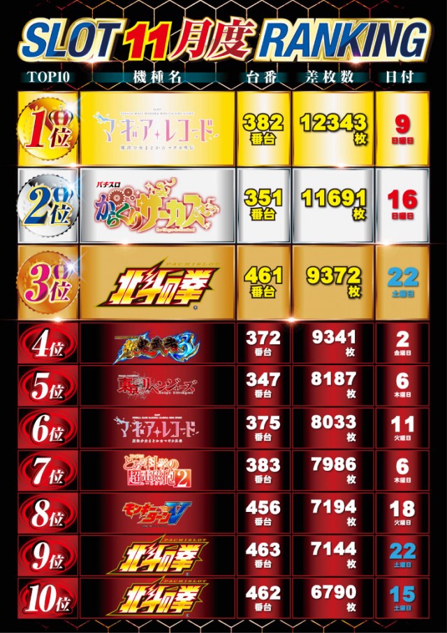 ニュー丸の内緑町店の最新情報画像