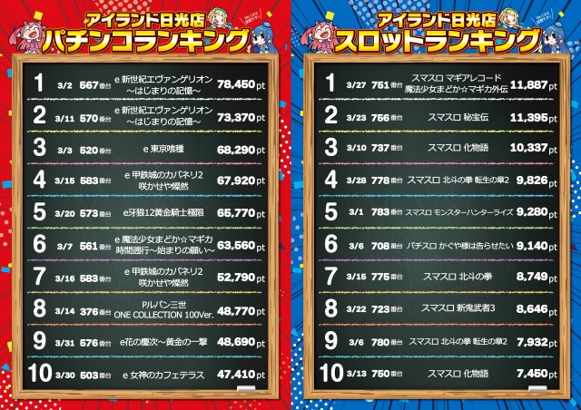 アイランド日光店の最新情報画像