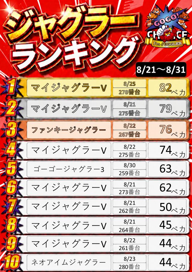 Super fever ①の最新情報画像