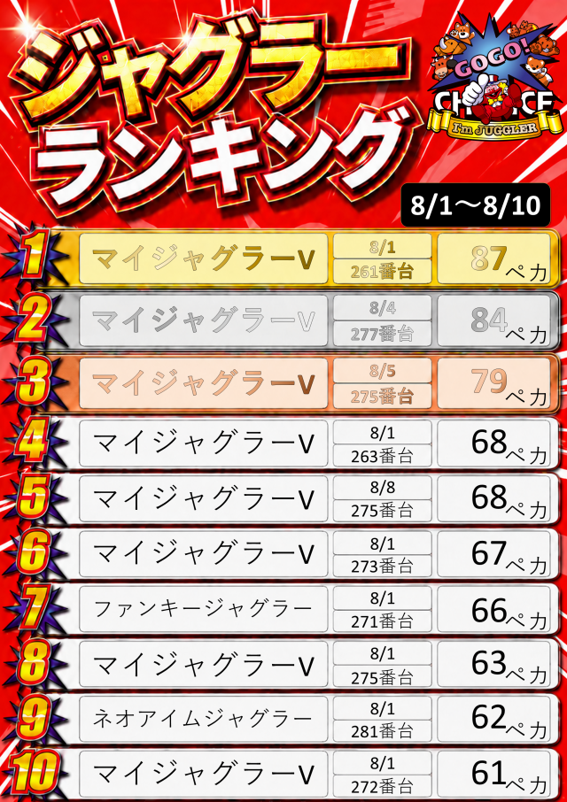 Super fever ①の最新情報画像