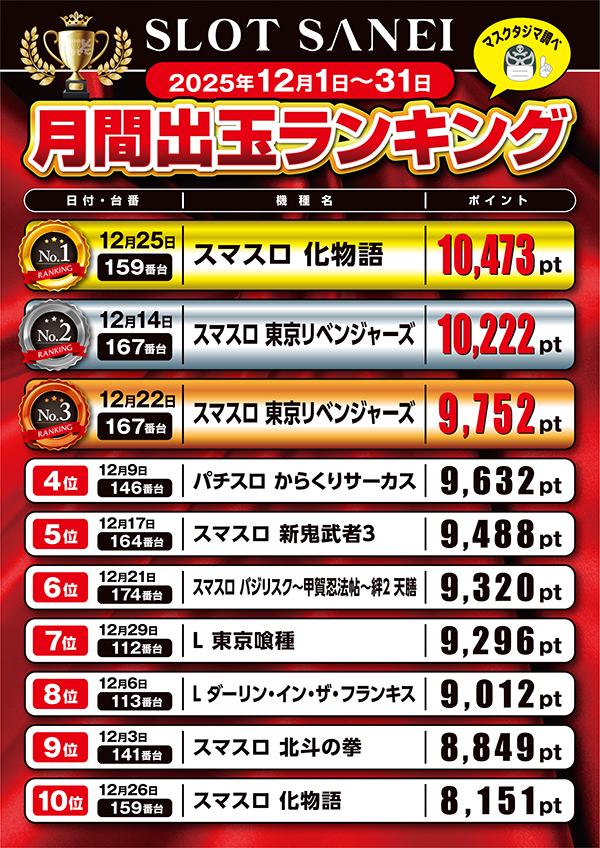 スロットサンエイの最新情報画像