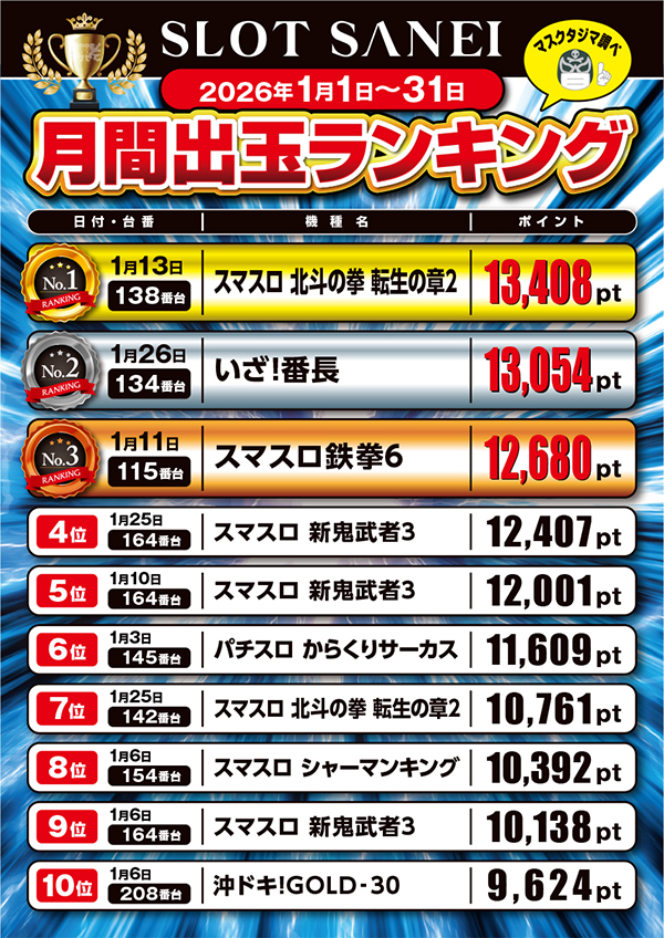 スロットサンエイの最新情報画像